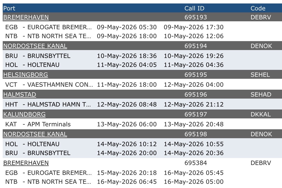 Unser Fahrplan, nach Abschluss der Reise